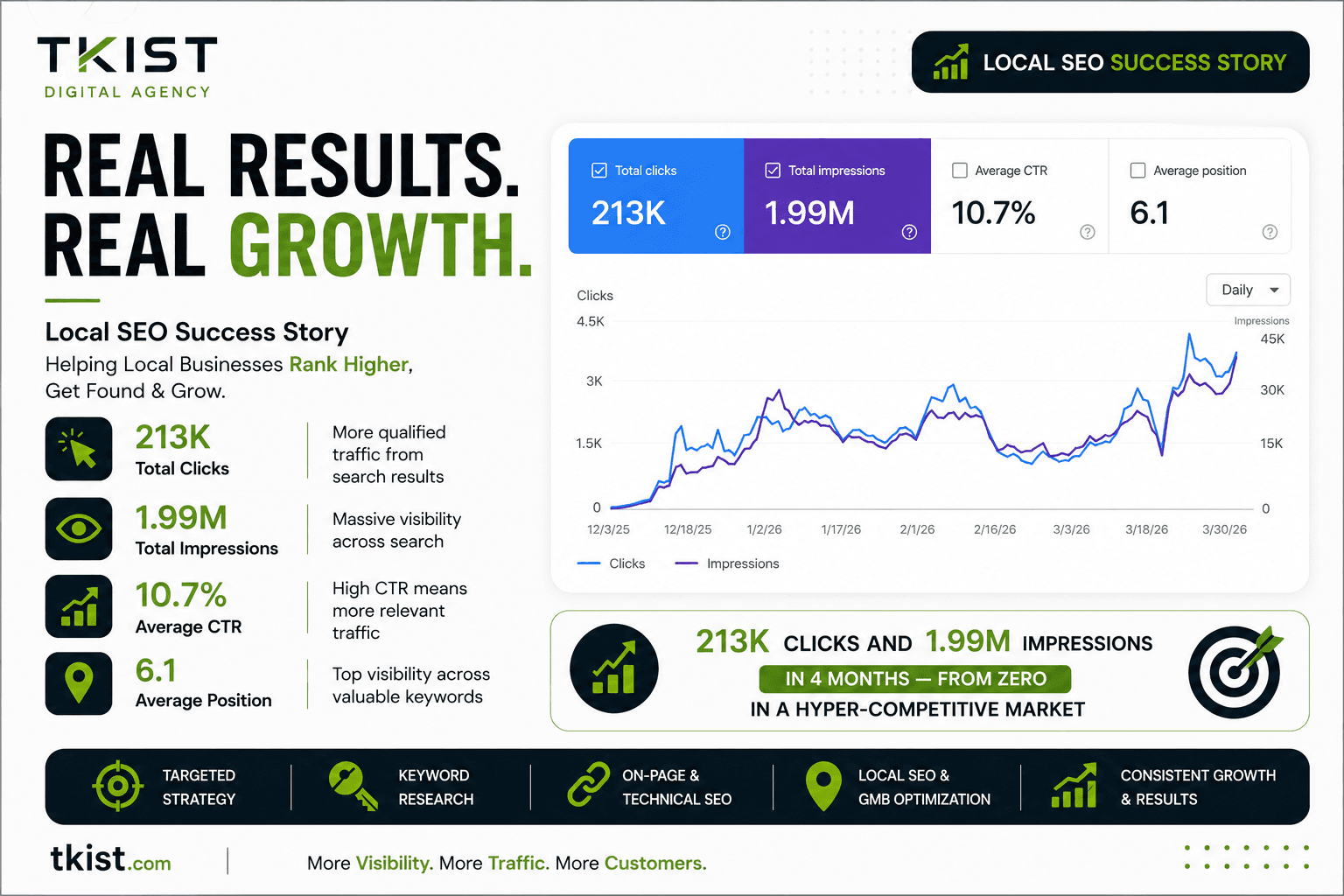 Local Business SEO - SEO