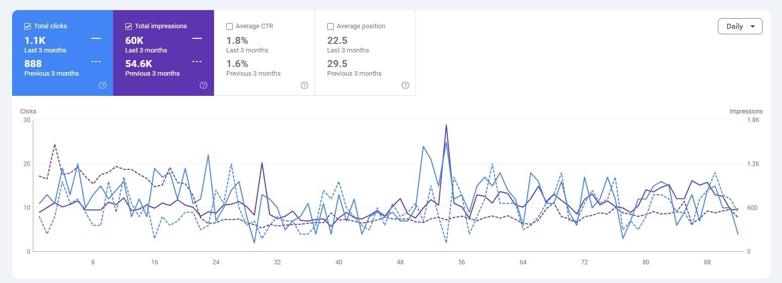 Local Business Website â€” Google Search Console data