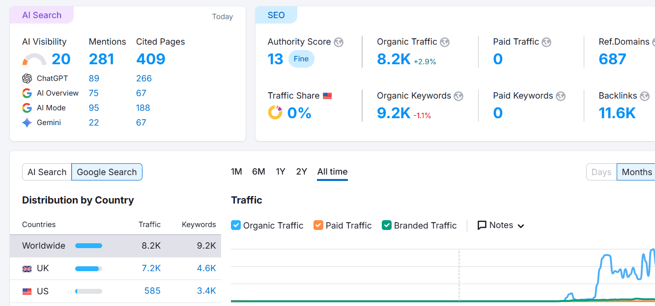 UK E-commerce Store â€” Google Search Console data